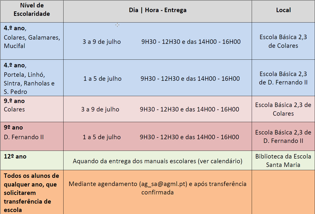 Entrega de kits tecnológicos