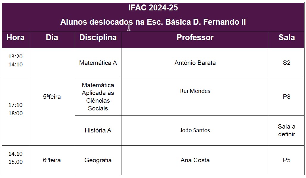 IFAC4